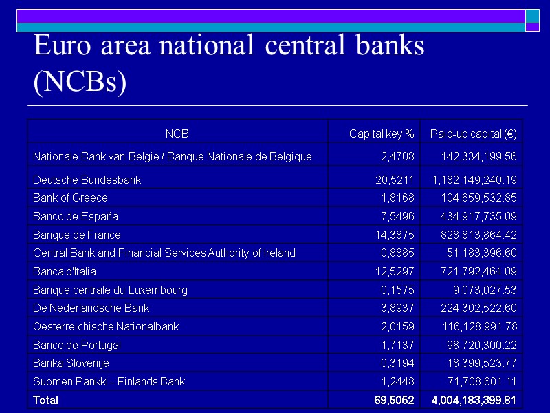 Euro area national central banks (NCBs)